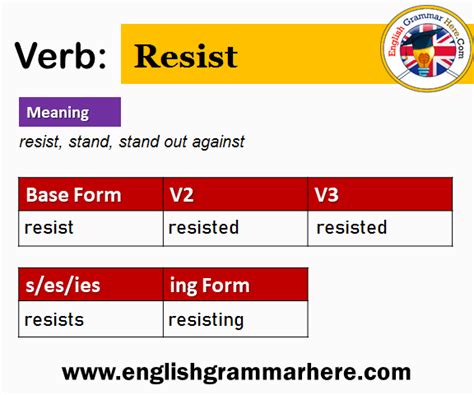 resisti in inglese|resistere in english.